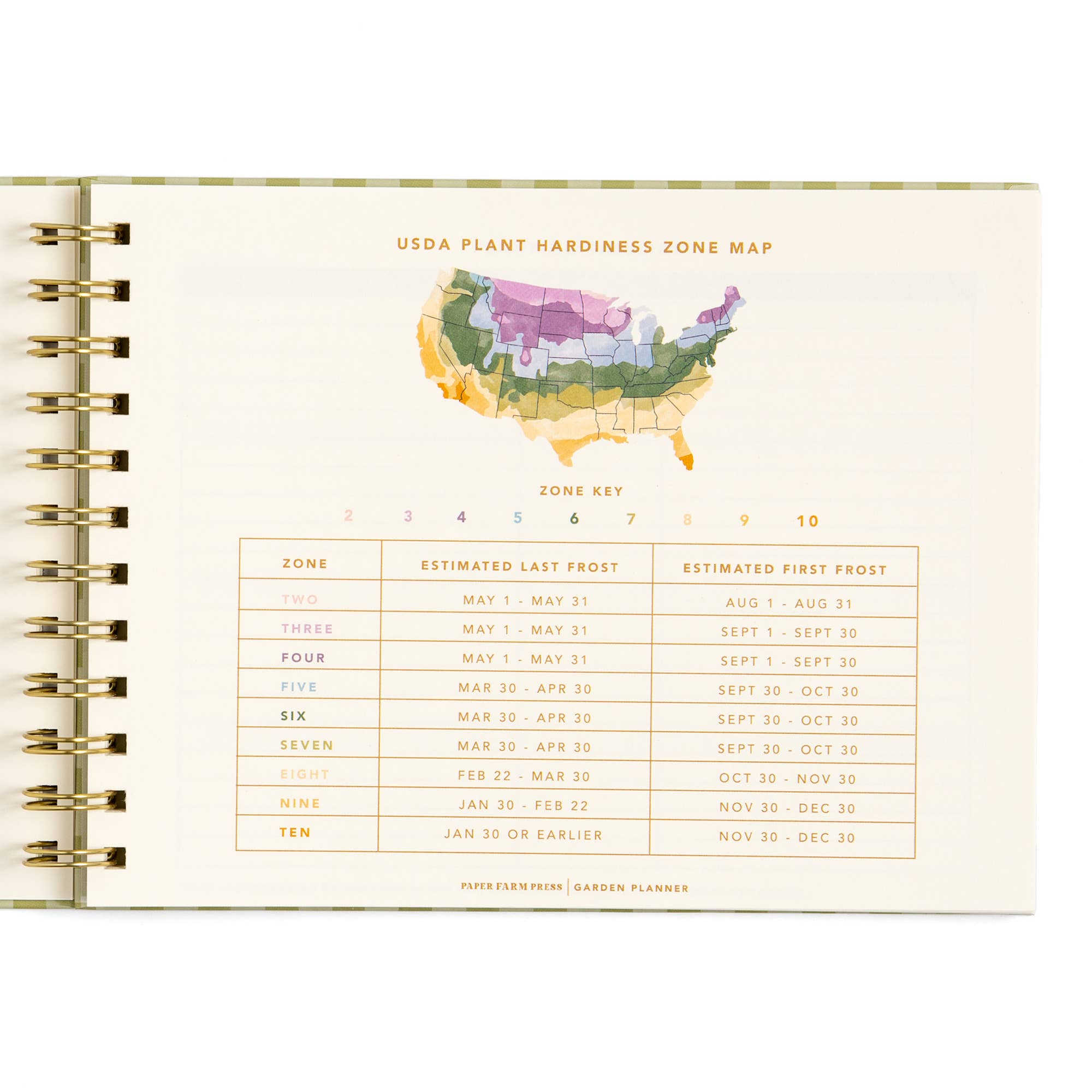 Gingham Life On The Homestead Garden Planner